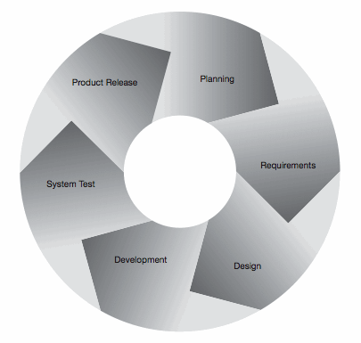 Кольцевая модель. Шаблон многоуровневой круговой модели. Картинки динамические круговые и ТД сделать. Книга управление в дизайне.